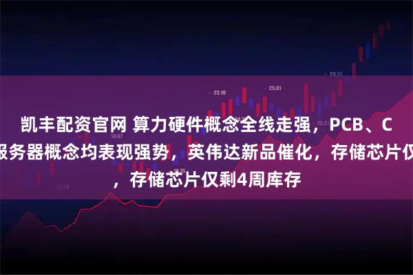 凯丰配资官网 算力硬件概念全线走强，PCB、CPO、液冷服务器概念均表现强势，英伟达新品催化，存储芯片仅剩4周库存